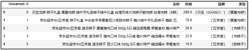 如适用Python爬取粽子数据并可视化