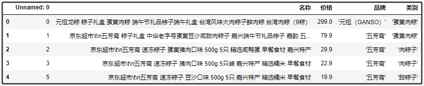 如适用Python爬取粽子数据并可视化