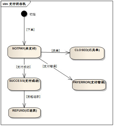 Springboot整合微信登录与微信支付的示例分析