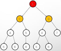 java中迷宫算法的示例分析