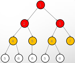 java中迷宫算法的示例分析