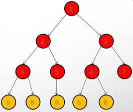 java中迷宫算法的示例分析