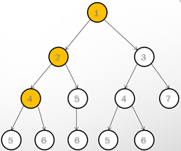 java中迷宫算法的示例分析