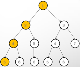 java中迷宫算法的示例分析