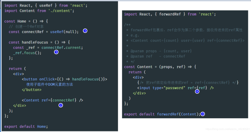 React forwardRef怎么用