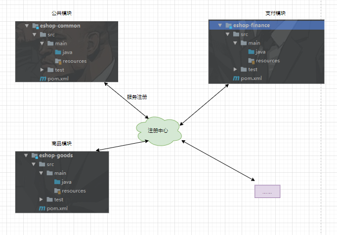 SpringCloud Alibaba基本开发框架的搭建方法