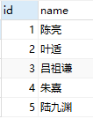 Python Django ORM连表正反操作的示例分析