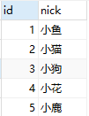 Python Django ORM连表正反操作的示例分析