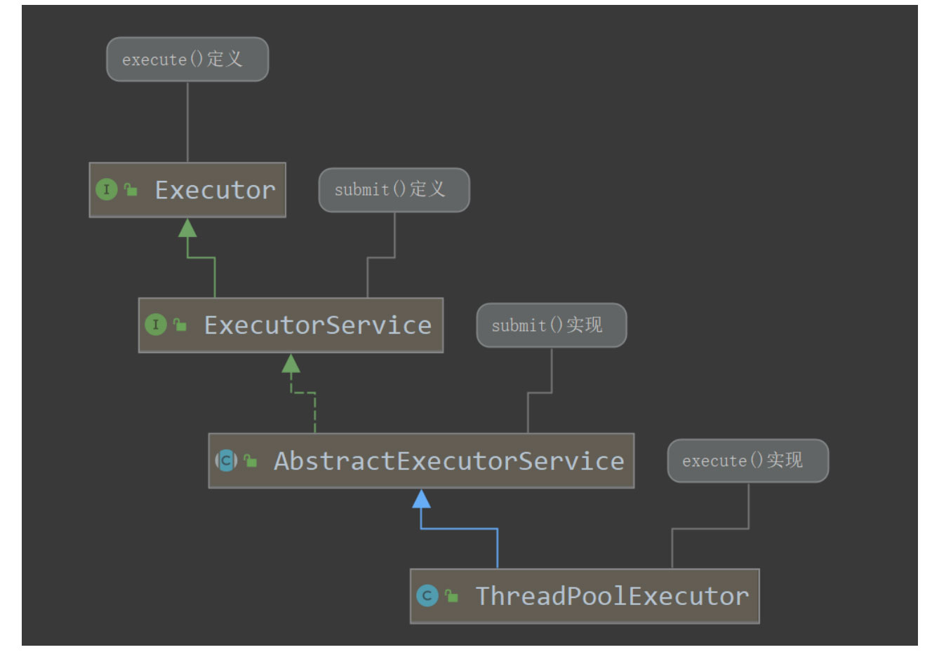 Java异步之call future的示例分析