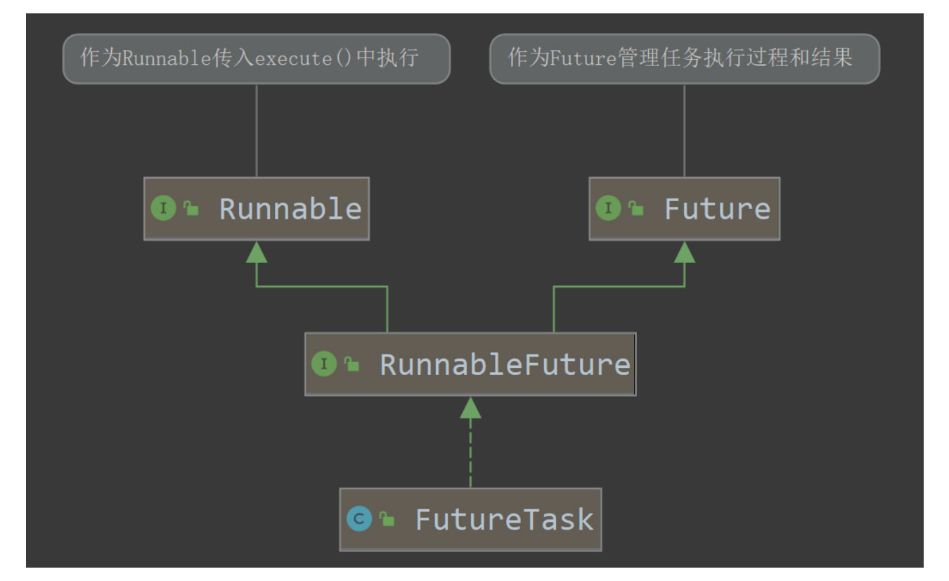 Java异步之call future的示例分析
