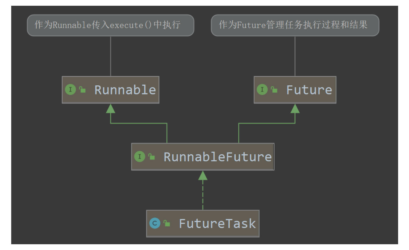 Java異步之call future的示例分析