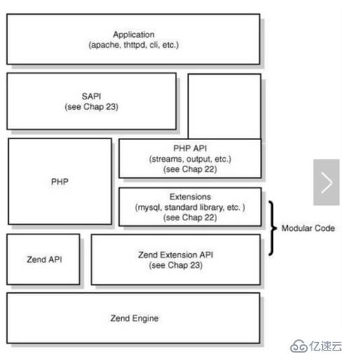 如何理解PHP中的fastcgi和php-fpm