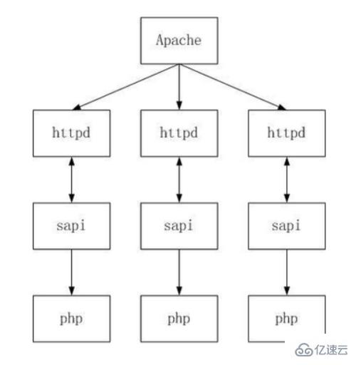 如何理解PHP中的fastcgi和php-fpm