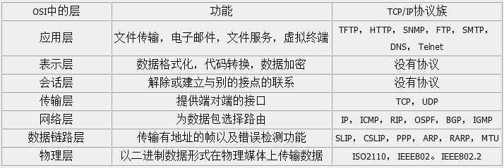 NIO系列之TCP的示例分析