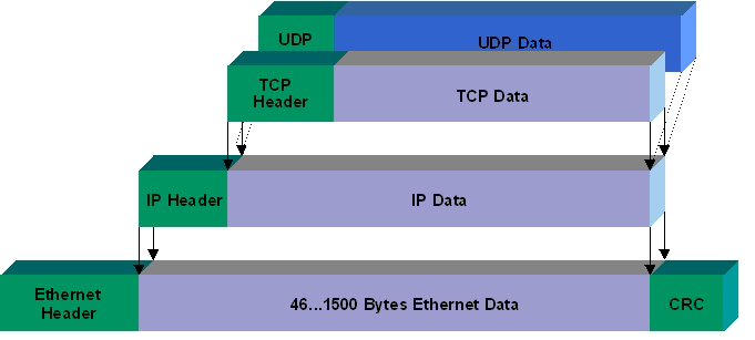 NIO系列之TCP的示例分析