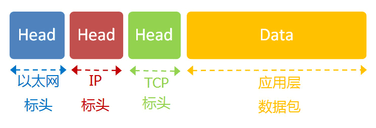 NIO系列之TCP的示例分析