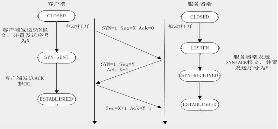 NIO系列之TCP的示例分析