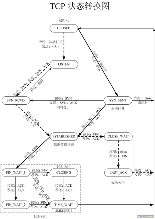 NIO系列之TCP的示例分析