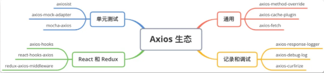 GitHub上77.9K的Axios项目有哪些值得借鉴的地方详析