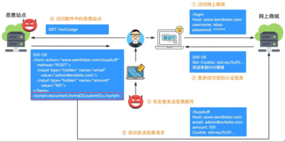 GitHub上77.9K的Axios项目有哪些值得借鉴的地方详析