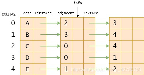 如何理解Python數(shù)據(jù)結(jié)構(gòu)之圖的存儲結(jié)構(gòu)