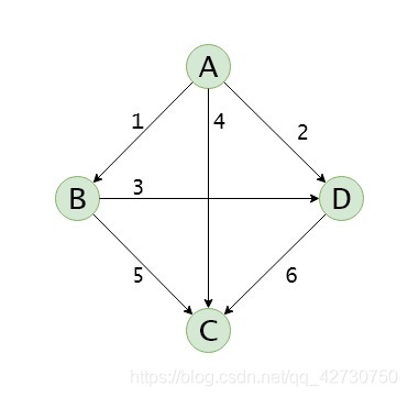 如何理解Python數(shù)據(jù)結(jié)構(gòu)之圖的存儲結(jié)構(gòu)