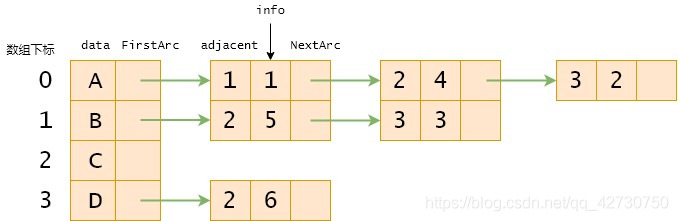 如何理解Python數(shù)據(jù)結(jié)構(gòu)之圖的存儲結(jié)構(gòu)