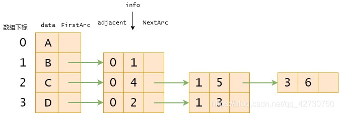 如何理解Python數(shù)據(jù)結(jié)構(gòu)之圖的存儲結(jié)構(gòu)