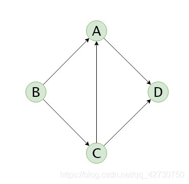 如何理解Python數(shù)據(jù)結(jié)構(gòu)之圖的存儲結(jié)構(gòu)