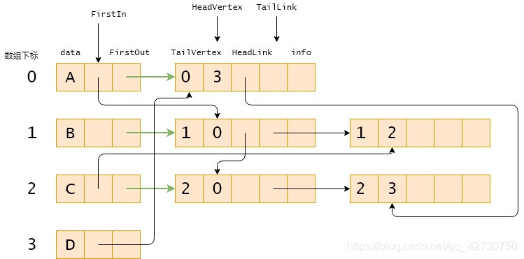 如何理解Python数据结构之图的存储结构