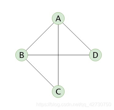 如何理解Python數(shù)據(jù)結(jié)構(gòu)之圖的存儲結(jié)構(gòu)