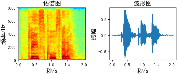 如何用python实现语音数据增强