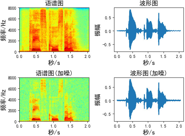 如何用python实现语音数据增强