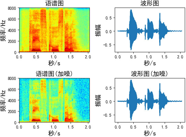 如何用python实现语音数据增强