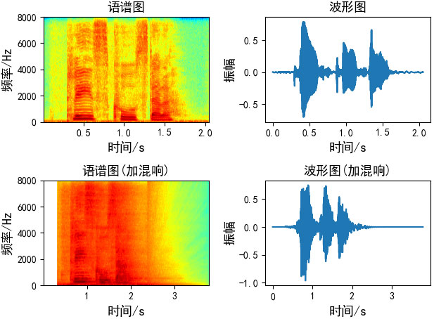 如何用python实现语音数据增强