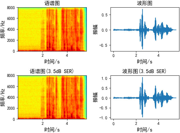 如何用python实现语音数据增强