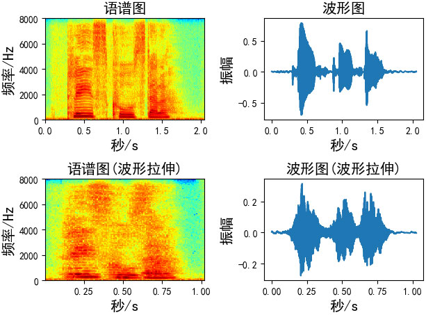 如何用python实现语音数据增强