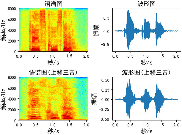 如何用python实现语音数据增强