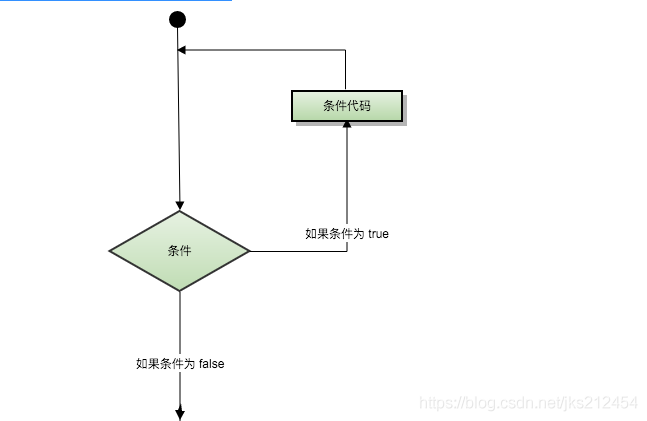 有关Python基础循环语句的知识