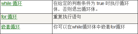 有关Python基础循环语句的知识