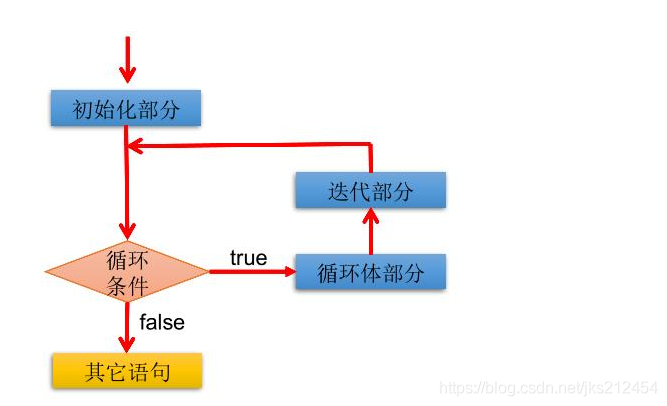 有关Python基础循环语句的知识