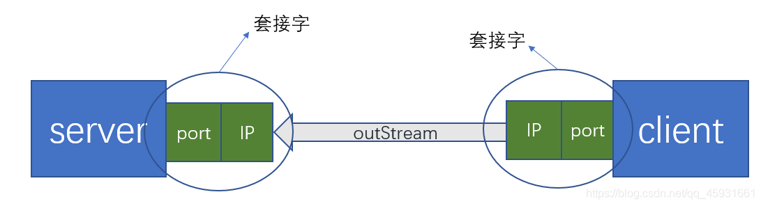 利用Java实现多线程局域网聊天室