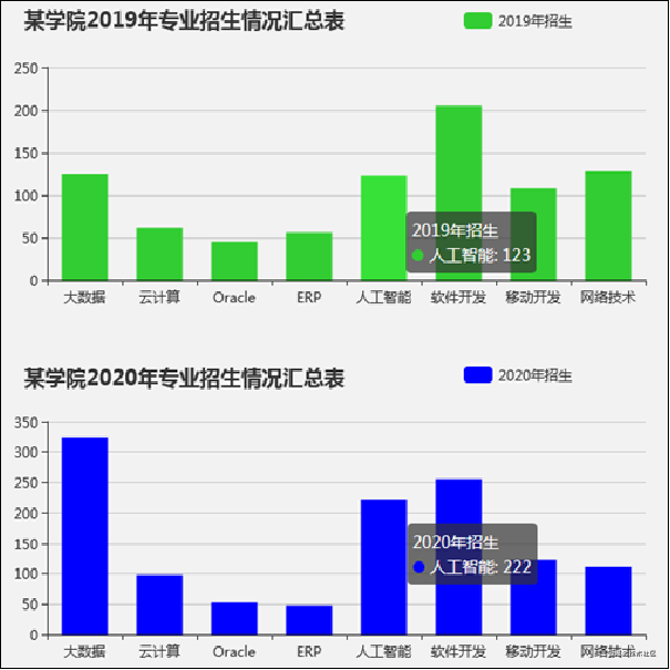 如何实现ECharts多图表联动功能