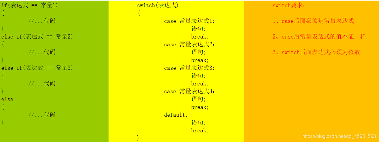 c语言中如何实现switch反汇编