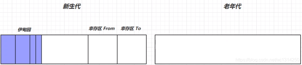 什么是Java垃圾回收器