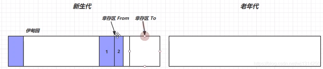 什么是Java垃圾回收器