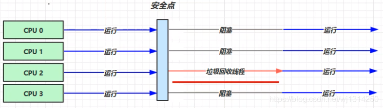 什么是Java垃圾回收器