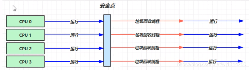 什么是Java垃圾回收器