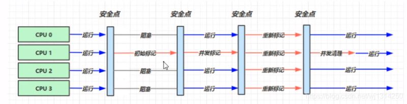 什么是Java垃圾回收器