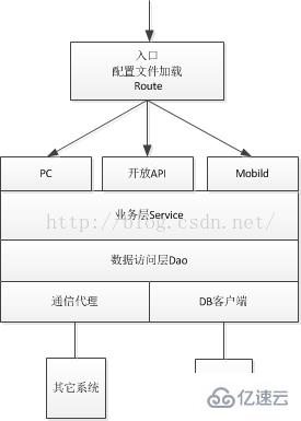 PHP搭建自己的web框架的方法